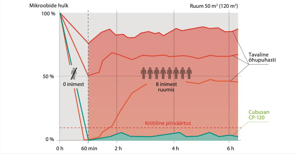 CUBUSAN ÕHUPUHASTI